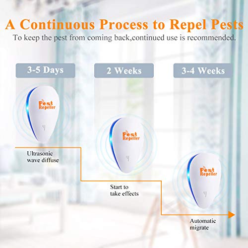 image for monochef Ultrasonic Pest Repeller, 2019 Upgrated, 6 Pack, Pest Control