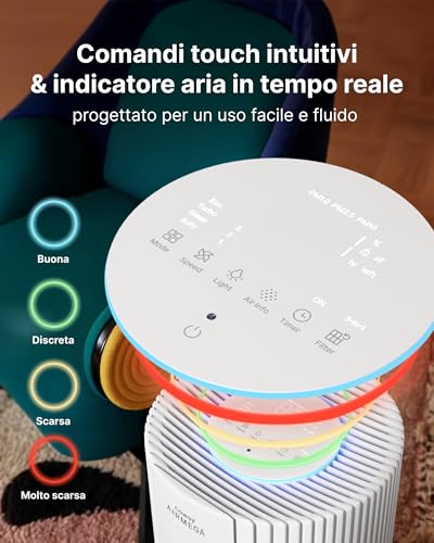 COWAY Air Purifier for Large Rooms, CADR 734 m³/h, Cleans 153 m² in 30 min, HEPA Filter for Smoke, Allergies, Animal Hair, Odors, AQI PM1/2.5/10 Display, Eco Mode, AIRMEGA 450 White