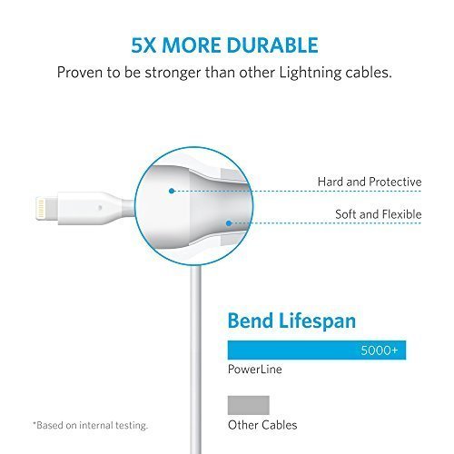 3-Pack-3ft6ft10ft-Anker-PowerLine-Lightning-Cable-Apple-MFi-Certified-Lightning-Cables-for-iPhone-X-8-8-Plus-7-7-Plus-6-6s-Plus-5s-5-iPad-mini-4-3-2-iPad-Pro-Air-2