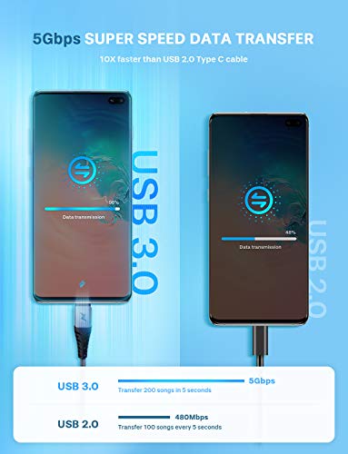 TOPELEK USB C to USB C Cable, 100W Fast Charging USB C Cable with 5Gbps 4K Video Data Transfer, Charger Cable for Samsung Galaxy S10 S9, MacBook Pro/Air, iPad Pro, Google Pixel, Huawei P30 Pro, 6.6FT - Thumbnail 2