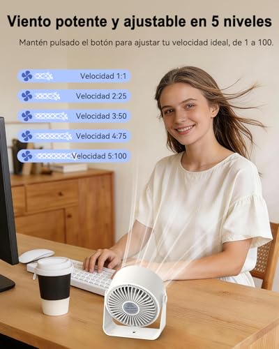 Ventilador de Mesa, Ventilador Pequeño USB Silencioso con 5 Velocidades&100 Velocidad Ajustable,360° Ajustable&Montaje en Pared/Colgar,Pantalla LED,Ventilador Escritorio para Oficina/Habitación/Cocina