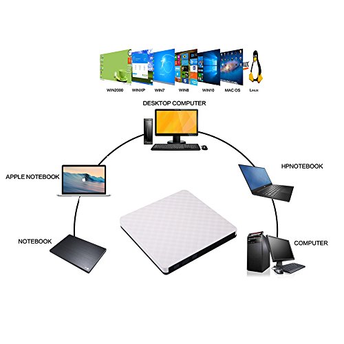 External DVD Drive,Ultra Portable Optical USB 3.0 CD DVD-RW Drive, External CD/DVD-RW Burner Drive Writer for Laptop and Desktop PC Win XP 7 8 10 Linux OS Apple Mac Macbook Pro (white) By GAMING TS - Thumbnail 5