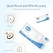 HOMIEE Ovulation Test Strips Kit, Individually-Sealed with Desiccant for Storage, Pack of 50
