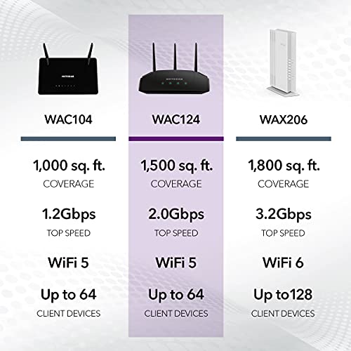 NETGEAR Wireless Desktop Access Point (WAC124) WiFi 5 DualBand