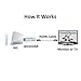 NAMEO Wii to HDMI Adapter Converter Wii2HDMI Support 1080P 720P 3.5mm Audio Video Output - Supports All Wii Display Modes (White-Blue)