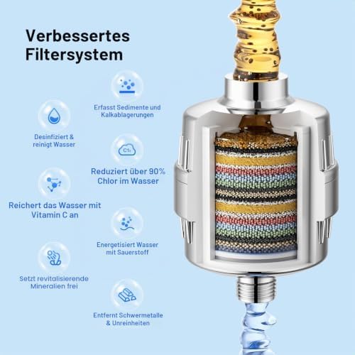 Shower Filter,Duschfilter gegenr,Duschfilter mit Vitamin C für hartes Wasser,Duschkopffilter mit austauschbarer Kartusche zum Entfernen von Chlor und Schwermetallen(NHX003CP-TZ)