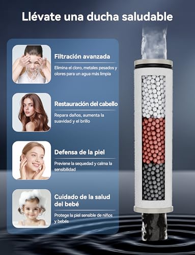 Magichome Alcachofa de Ducha con Filtro Algodón PP + 3 Capas, Alta Presión y Ahorro de Agua, Giratorio 360° Botón ON/OFF, Ideal para Agua Dura, 6 Modos de Rociado, Caída del Cabello y Piel Seca