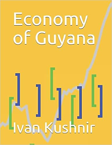 Economy of Guyana