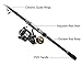 KastKing Ranger Portable Telescopic Fishing Rods - Bass, Trout, Crappie Fishing Travel Spinning Rods - 2015 ICAST Award Winning Manufacturer