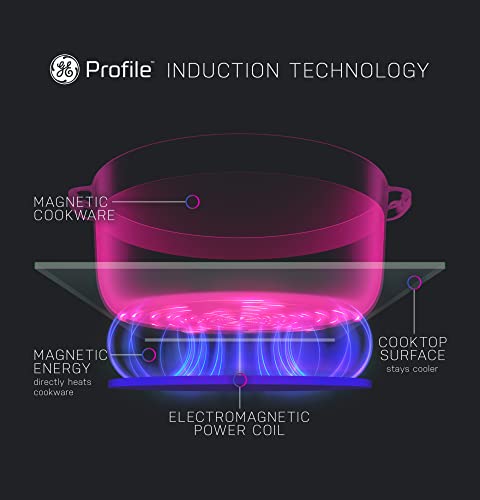 GE Profile PHS930YPFS 30 Smart Slide In Electric Front Control Induction and Convection Range with 5.3 cu. ft. Capacity Glide Touch Controls Wi-Fi Connect Stainless Steel