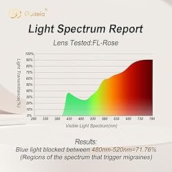 Goiteia FL 41 Migraine Glasses,Light Sensitivity