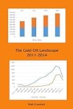 Image de The Gold OA Landscape 2011-2014