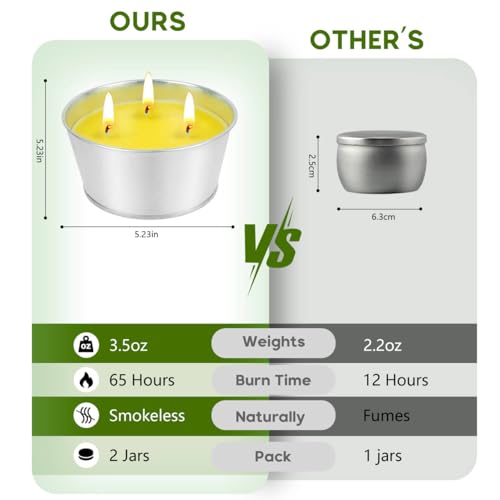 Citronella Candle Outdoor Large 2 x 12 oz, 120 Hours Outdoor Candles, Citronella Candle with 3 Wick - Natural Soy Wax Scented Candle Women for Garden, Camping, Indoor, Patio, Picnics