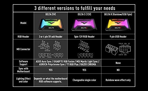 TEAMGROUP T-Force Delta RGB 1TB with DRAM 3D NAND TLC 2.5 Inch SATA III Internal Solid State Drive 5V RGB Header (Read/Write Speed up to 560/510 MB/s) for PC Desktop Black T253TR001T3C313