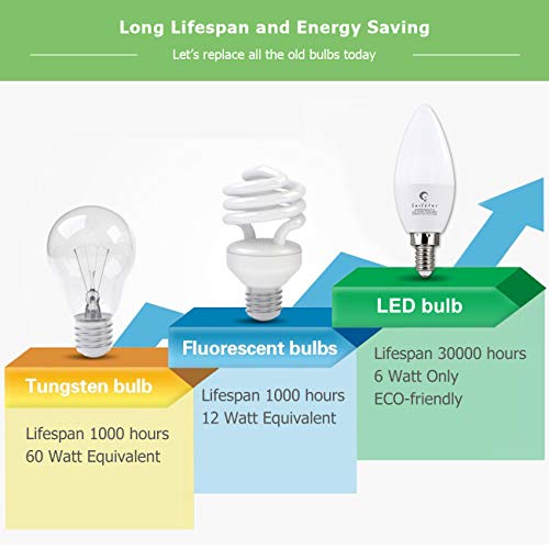 Candelabra LED Bulb 6W, Daylight 5000K, 600 Lumen Torpedo Shape B11 LED Light, 60 Watt Equivalent, E12 Candelabra Small Base, Non-Dimmable, for Ceiling Fan or Chandelier Lamp,12-Pack by Sailstar - Thumbnail 7