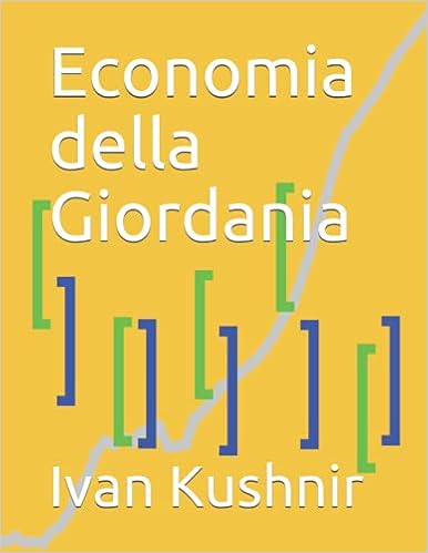 Economia della Giordania