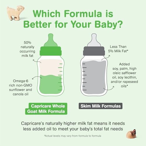 Capricare Whole Goat Milk Powder Baby Formula Stage 2 – Nutritional Baby Essentials, No Added Palm Oil, Soybean Oil, GMOs, Glucose, Refined Sugars, Corn Maltodextrin – 6 Months & Above, 800g