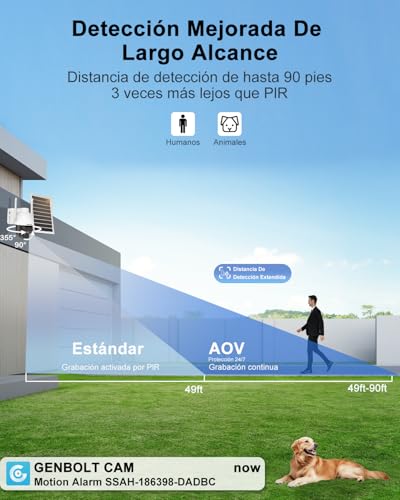 GENBOLT 4G LTE Camara Seguridad Exterior Solar Inalámbrica Sin WiFi, 24/7 Grabación AOV, 15600mAh Batería 8W Panel Solar,2K Camara Vigilancia 4G, con SIM, Apertura F1.0, Detección IA 90 Pies