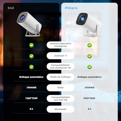 HUSEYTA Mini Proyector Portátil 4K Auto Keystone, Proyector Inteligente 250 ANSI con WiFi 6 y BT 5.4, Android 11.0 Incorporado, Pantalla 150 Pulgadas Compatible con iOS/Android/PC/PS5