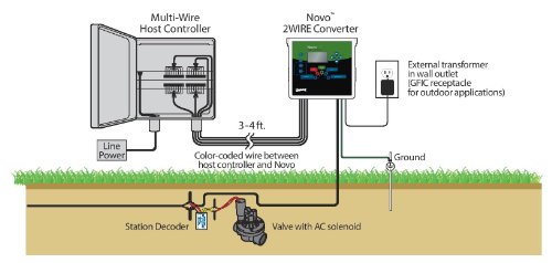 Underhill W-NOV-U Novo 2-Wire Converter for Irrigation