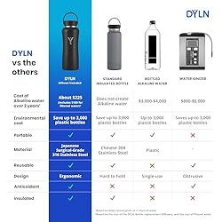 DYLN Hydrogen Water Bottle | Create Hydrating