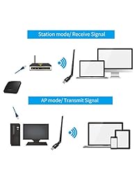 Adaptador de red WiFi LOSEDA WiFi Dongle USB 3.0 Super Speed Dual Band con antena de 5 dBi para PC Desktop Laptop Mac, 2.4 5.8Ghz, compatible con Windows 10 8 8.1 7 Vista XP 2000, Mac OS X, Linux