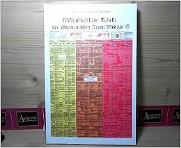 Wissenschaftliche Tabelle Der Germanischen Neuen Medizin Amazon