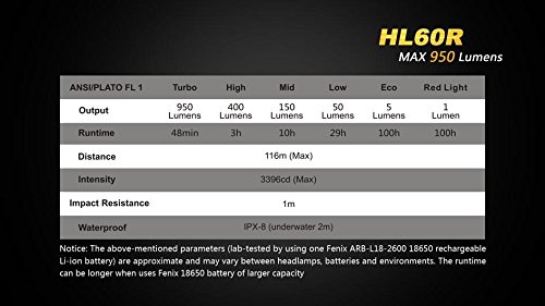 Fenix HL60R 950 Lumen USB rechargeable CREE LED Headlamp (Desert Yellow), Fenix 18650 rechargeable Li-ion battery with 2 X EdisonBright CR123A back-up batteries bundle