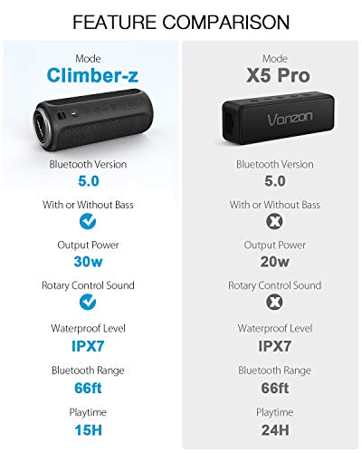 Bluetooth Speakers, Vanzon Climber-Z Portable Bluetooth V5.0 Wireless Speaker, with 30W Rich Bass& 360° Surround Sound, 16 Hr Playtime, IPX7 Waterproof, for Travel, Camping, Shower and Outdoors