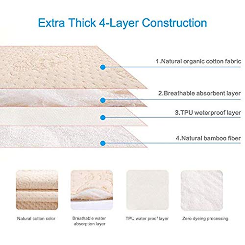 Waterproof Pad Baby, Baby Diaper Changing Pad, Mifiatin ...