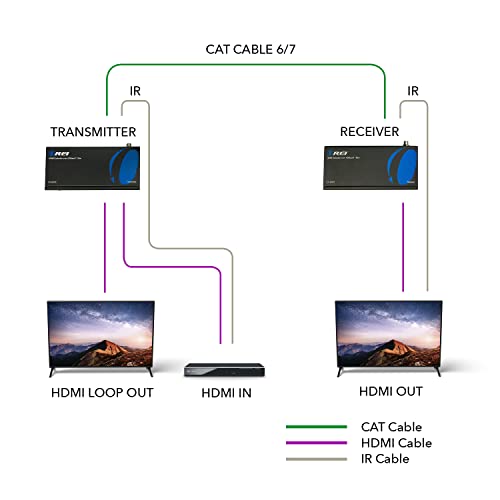 OREI HDBaseT HDMI Extender over Cat5e/6 Ethernet LAN cable - Up to 500 Feet - IR, HDMI Loop-out, RS-232, PoC, HDMI Balun (EX-500IR)