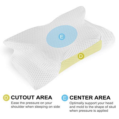 Cervical Pillow for Neck and Shoulder Pain, Coisum Orthopedic Memory