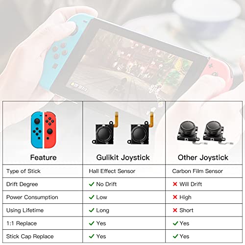 GuliKit Switch Joystick Replacement, Hall Effect Joystick, No Drift