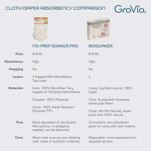 GroVia - Cloth Diaper Bundle for Natural Parenting - (10) Reusable Hybrid Diaper Shells - (1) BioSoaker Eco Friendly Inserts 50pk - (1) Unscented BioLiner 200ct - (12) Soaker Pads - (1) Pail Liner