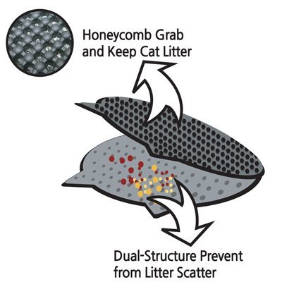 BlackHole Cat Litter Mat - Headshape 23" X 21" (Beige)