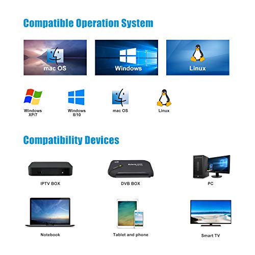 Wireless USB WiFi Adapter for PC - 802.11AC 1200Mbps Dual 5Dbi Antennas 5G/2.4G WiFi USB for PC Desktop Laptop MAC Windows 10/8/8.1/7/Vista/XP/Mac10.6/10.13, WiFi USB Computer Network Adapters