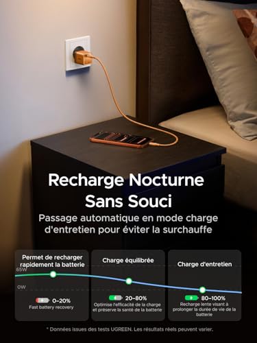 UGREEN Nexode Air 65W Chargeur USB C Rapide GaNInfinity avec Câble Compatible avec iPhone 17 Pro Max 16 Plus 15 14 13 12 Galaxy S26 S25 S24 Pixel 10 9 iPad MacBook Neo Air Pro M5 M4 M3 M2 M1 (Orange)