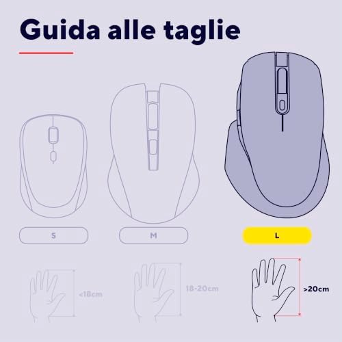 Yuno Mouse Ergonomico Cablato, Mouse Verticale per Destrorsi, Nero