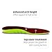 Sof Sole unisex adult Arch shoe insoles, Red, Women s 8-11 US