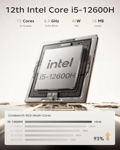 ACEMAGIC K1 Mini PC, Intel Core i5-12600H 16GB DDR4 512GB SSD, Mini Computers (4.5GHz, 12C/16T) PCIe3.0 Type-C/LAN 2.5G/HDMI/DP,4K Triple Display Win 11 Pro Mini Desktop PC BT5.2/WiFi6/Home/Office