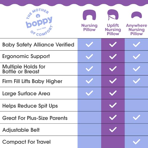 BOPPY NURSING PILLOW – FIRM, ERGONOMIC U-SHAPED BOTTLE AND BREASTFEEDING PILLOW WITH HIGH LIFT FOR COMFORT AND SUPPORT, SPACIOUS SURFACE – GRAY GENTLE LEAVES