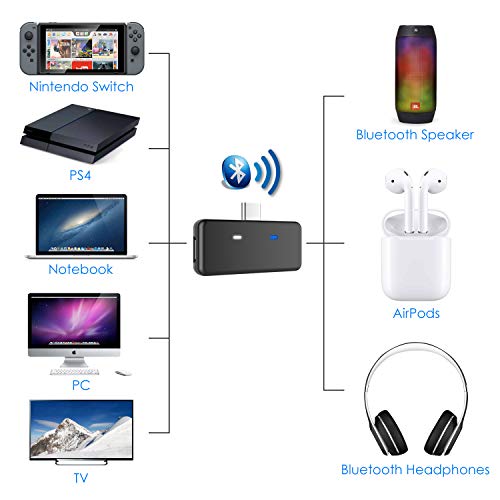 Nintendo Bluetooth Transmitter Audio Adapter for Nintendo Switch, AirPods PS4 Bose Sony, Bluetooth Headphones,TV,Notebook,Computer(Black)