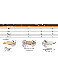 Amana Herramienta 658040 Dado con punta de carburo 8 inch D x 46T atb FT  5 Deg, 5 8 Bore, dado set