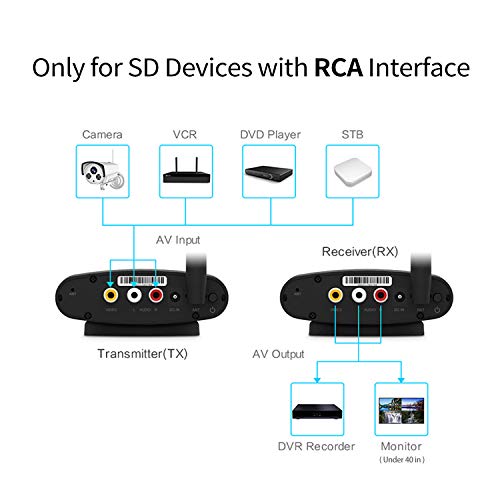PAKITE PAT-635 5.8 GHz 24 Channels SD Wireless AV Sender, Audio Video Transmitter & Receiver, Wireless RCA Extender, Stream from CCTV, VCR, DVD Player STB to SD TV, Up to 200M, Black