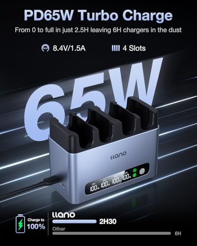 llano Charger 65W 4 Slots NP-FZ100 - Fast Charging for Sony A7III A7IV FX3 FX30 A9 A1 A7RV A6700 ZV-E1, Digital Display, Magnetic Cover