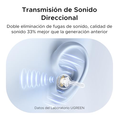 UGREEN Audífonos Inalámbricos Bluetooth 5.4 Oído Abierto con Pantalla Inteligente Táctil, Open-Ear 12 Funciones con Toque, 12 mm Diafragma, 110 ms Latencia Baja, Compatible con iPhone, Huawei, Xiaomi