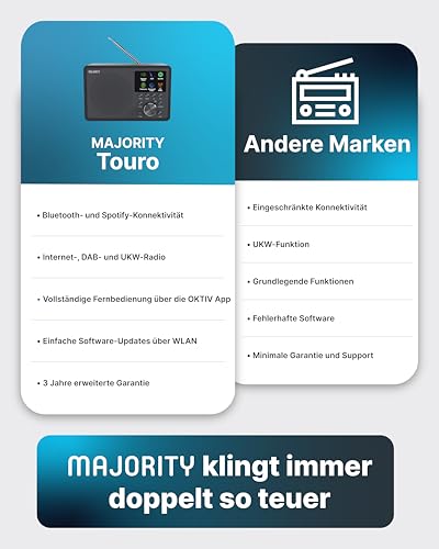 MAJORITY Touro Internet Radio WLAN DAB+ Radio with Bluetooth, DAB Plus Radio Kitchen Radio, Internet WLAN with DSP Speaker, Digital Radio, Frontier Oktiv App Control