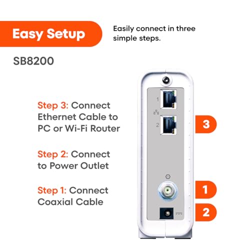 ARRIS (SB8200) – CABLE MODEM – FAST DOCSIS 3.1 32X8 GIGABIT CABLE MODEM , APPROVED FOR COMCAST XFINITY, COX, CHARTER SPECTRUM, & MORE | 1 GBPS MAX INTERNET SPEED, 4 OFDM CHANNELS