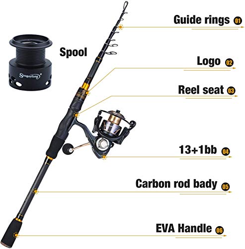 Sougayilang Teleskop-Angelrute und Rollen-Kombination, 1,8 / 2,1 M Kohlefaser-Angelruten mit 13 + 1BB glatten Spinnruten… – Bild 4