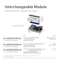 GL.iNet GL-XE300 (Puli) 4G LTE Industrial IoT